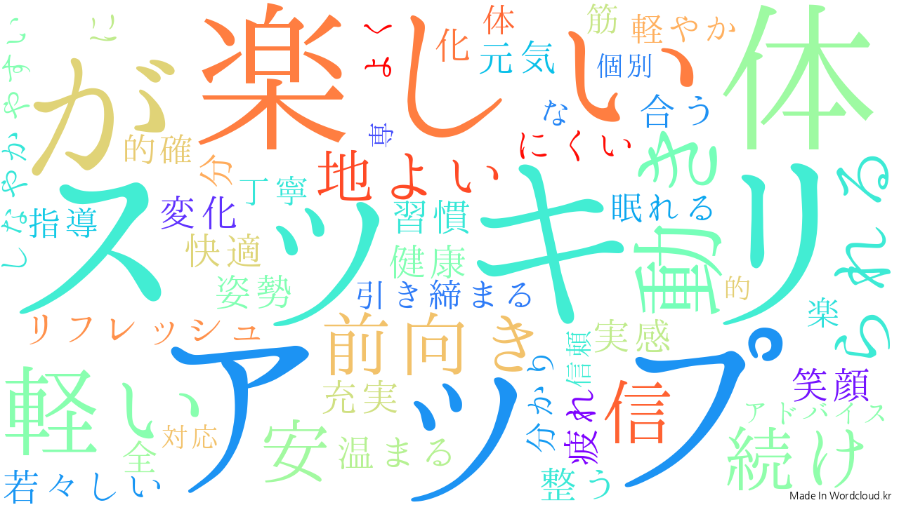 ワードクラウド